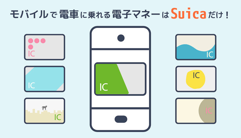 交通系ICカード　Suica
