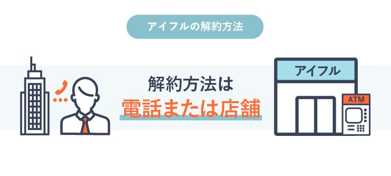 アイフルの解約方法は電話or店舗 解約後の手続きや信用情報への影響など徹底解説 マネ会 カードローン By Ameba