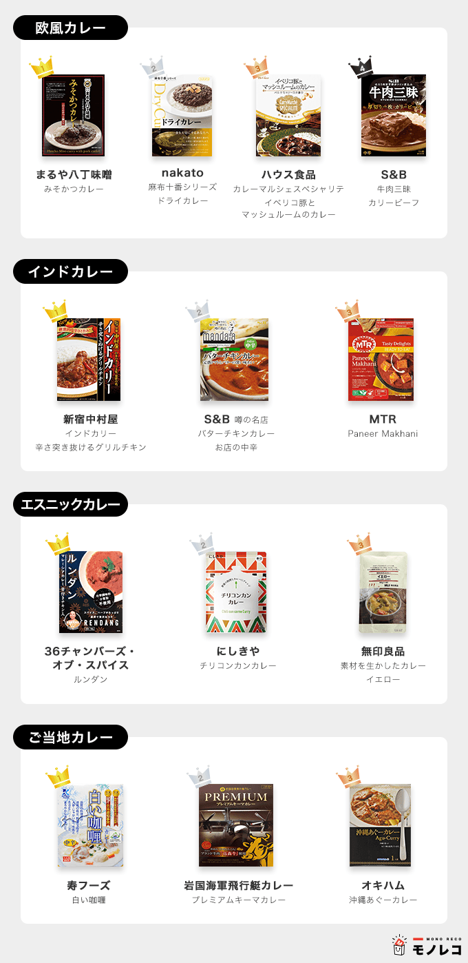 レトルトカレーおすすめ一覧