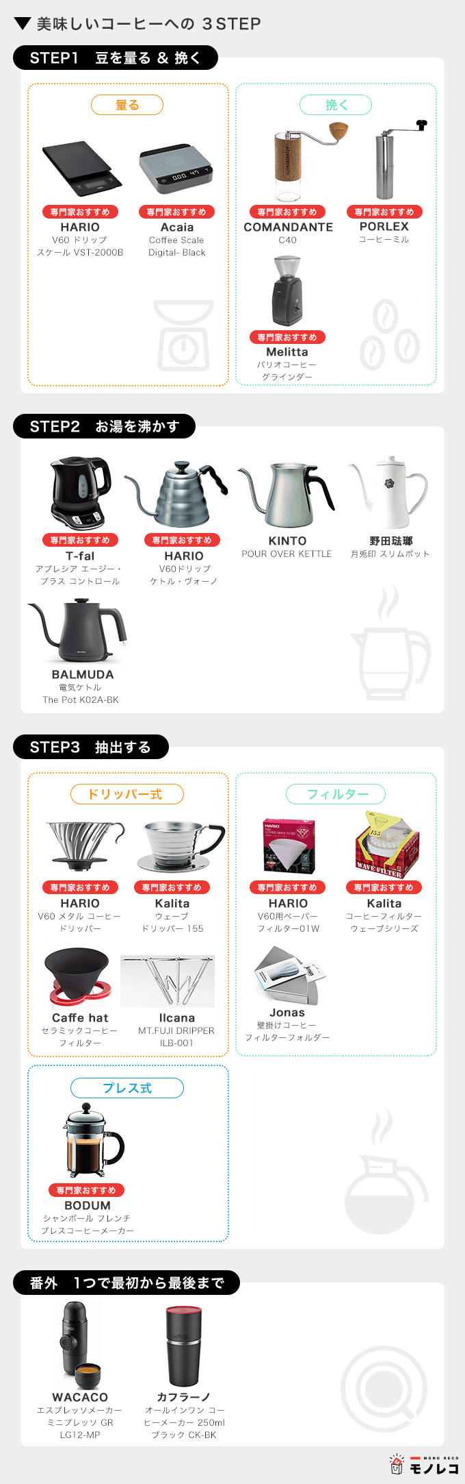 本格コーヒーの淹れ方&マストグッズ一覧
