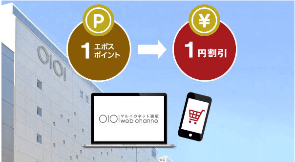 エポスポイントの交換先について説明している画像