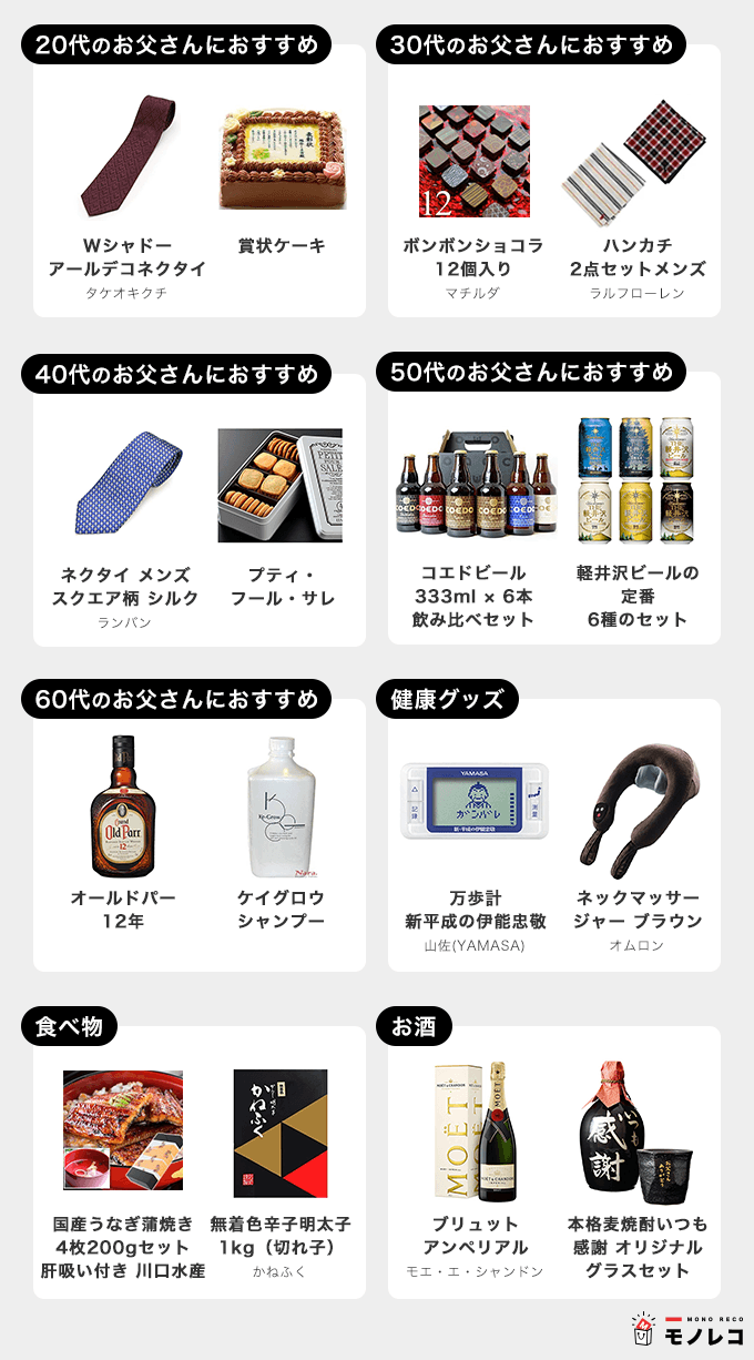 父の日プレゼント