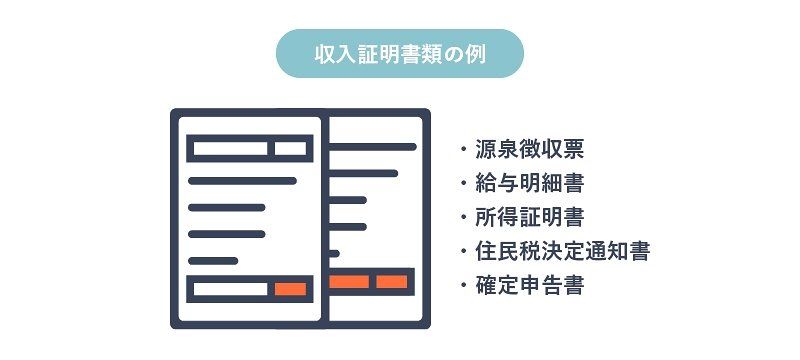 アイフルに提出する収入証明書類を表す画像