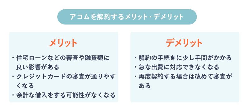 アコムを解約する方法は 解約の流れとメリット デメリットを解説 マネ会 カードローン