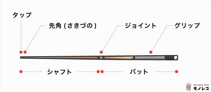 ビリヤードキューおすすめ9選｜初心者から上級者まで現役選手が厳選