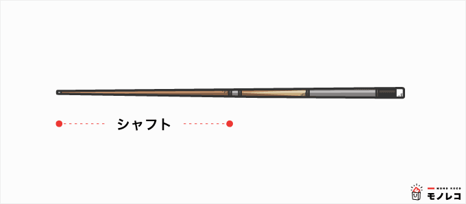 MetsプレイキューシャフトはHYBRID Proです。 MetsプレイキューシャフトはHYBRID Proです。 ぽかっ