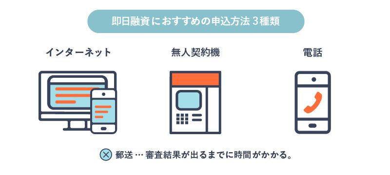 アコムで即日融資ができる申込方法を表す画像
