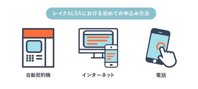 レイクに初めて申込む方法を表す画像