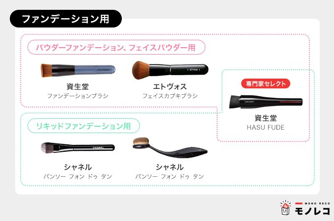ファンデーション用メイクブラシおすすめ一覧
