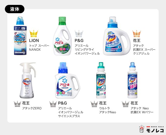 洗剤おすすめ一覧 液体洗剤