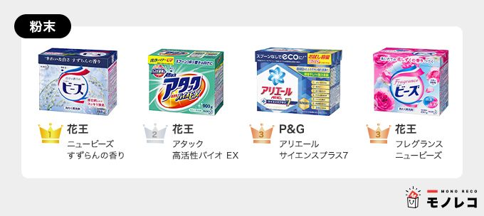 洗剤おすすめ一覧 粉末洗剤