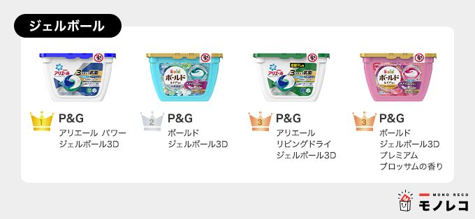 洗剤おすすめ一覧 ジェルボール洗剤