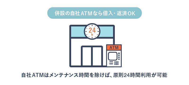 アコムの自動契約機 むじんくん は誰でも利用できる 収入証明書が不要なケースもご紹介 マネ会 カードローン By Ameba