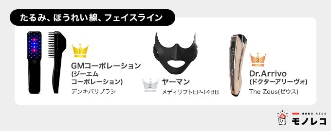 美顔器おすすめ【たるみ、ほうれい線、フェイスライン】