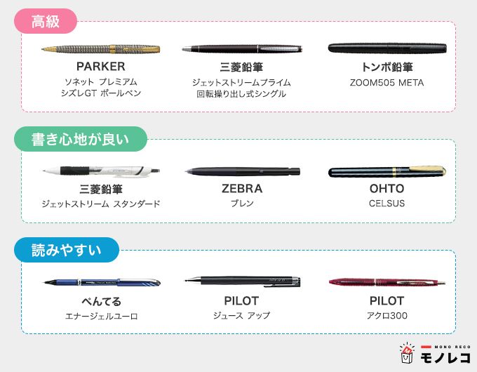 ボールペンおすすめ9選 文具王が 高級 書きやすい 読みやすい 商品を紹介 モノレコ By Ameba