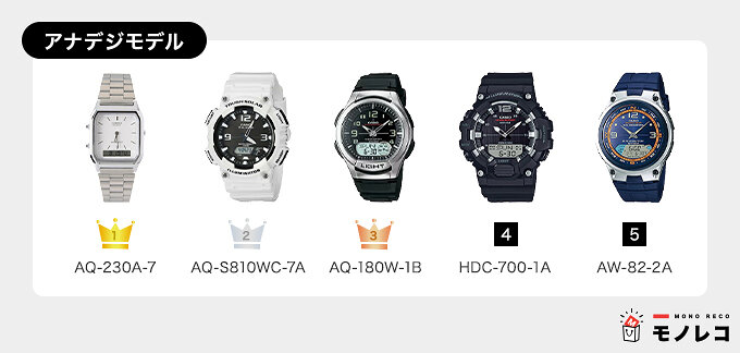 チープカシオおすすめ25選 メンズからレディースまで人気の腕時計を紹介 モノレコ By Ameba