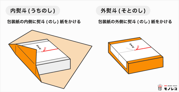 内熨斗(のし)と外熨斗(のし)の違い