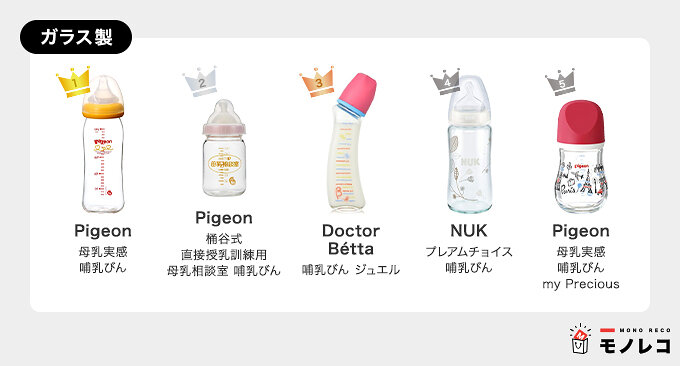 哺乳瓶おすすめランキング10選 ピジョンやヌーク 専門家によるサイズ選びの解説も モノレコ By Ameba