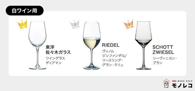 おすすめ ワイン グラス グラスのおすすめ人気ランキング30選