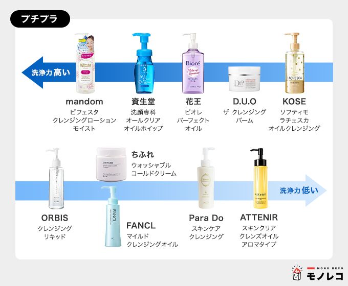 プチプラクレンジングの一覧画像