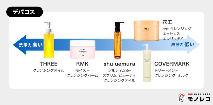 デパコスのクレンジング一覧画像
