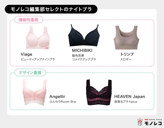 ナイトブラおすすめ一覧【モノレコセレクト】
