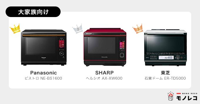 オーブンレンジおすすめ9選 家電ライターがランキングで紹介 21年最新 モノレコ By Ameba