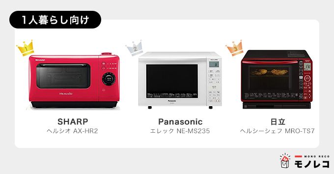 オーブンレンジおすすめ9選 家電ライターがランキングで紹介 21年最新 モノレコ By Ameba