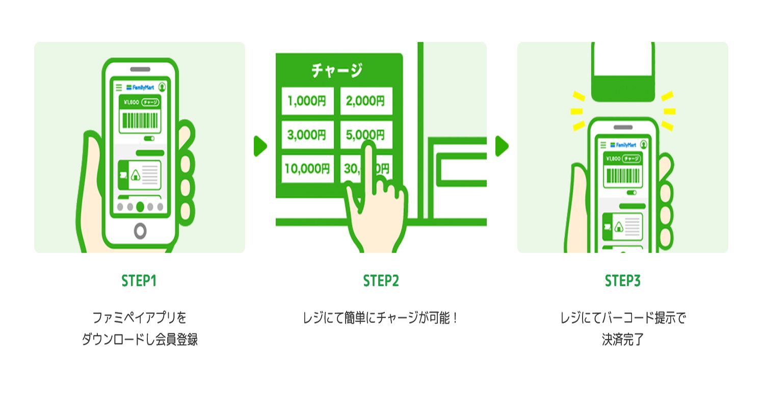 現金チャージの手順
