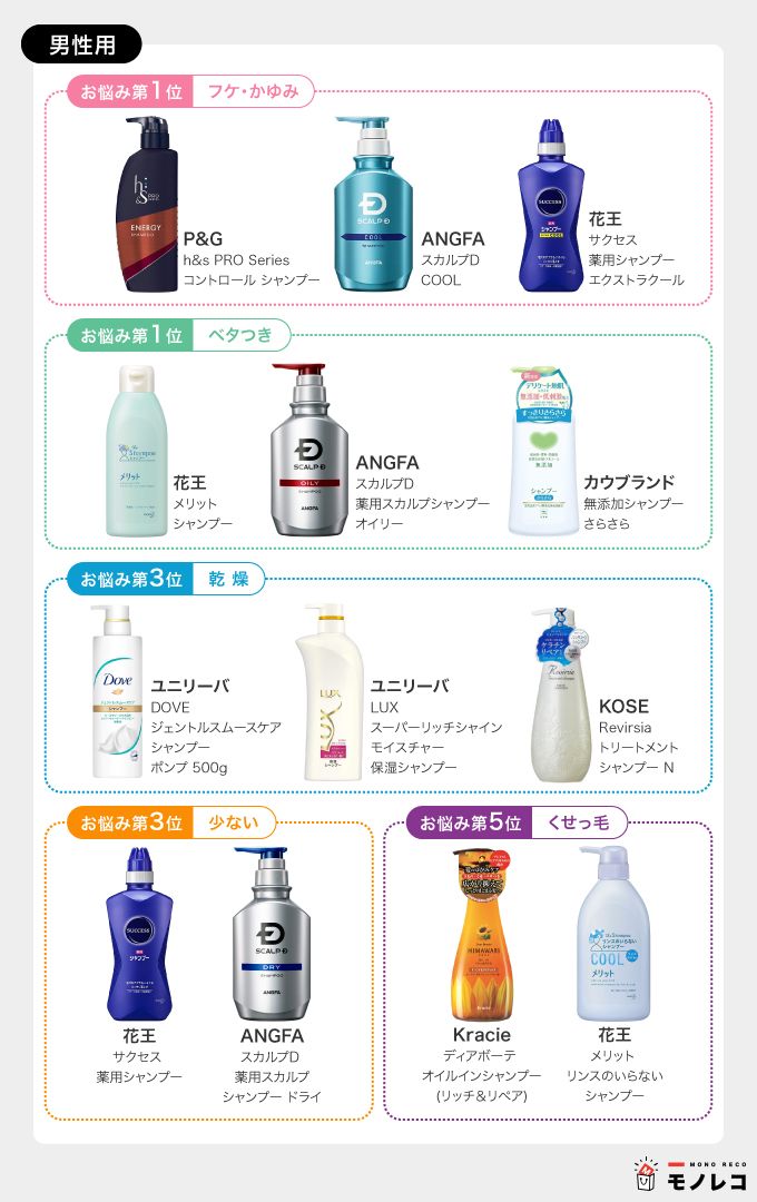 男性おすすめシャンプー一覧
