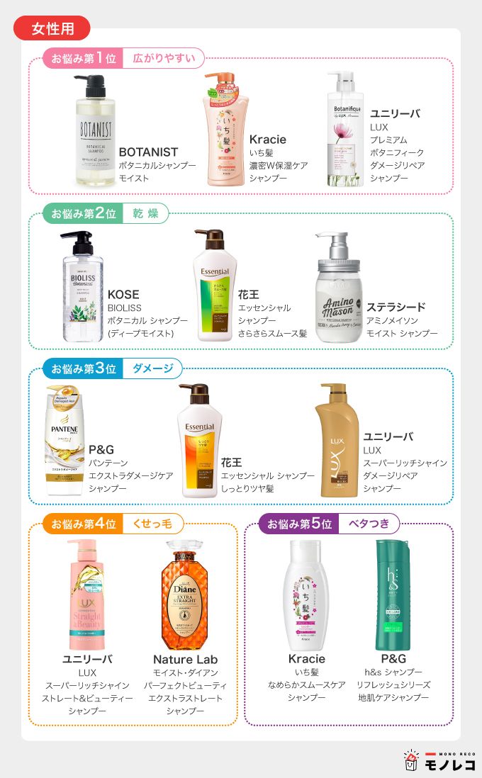 女性おすすめシャンプー一覧