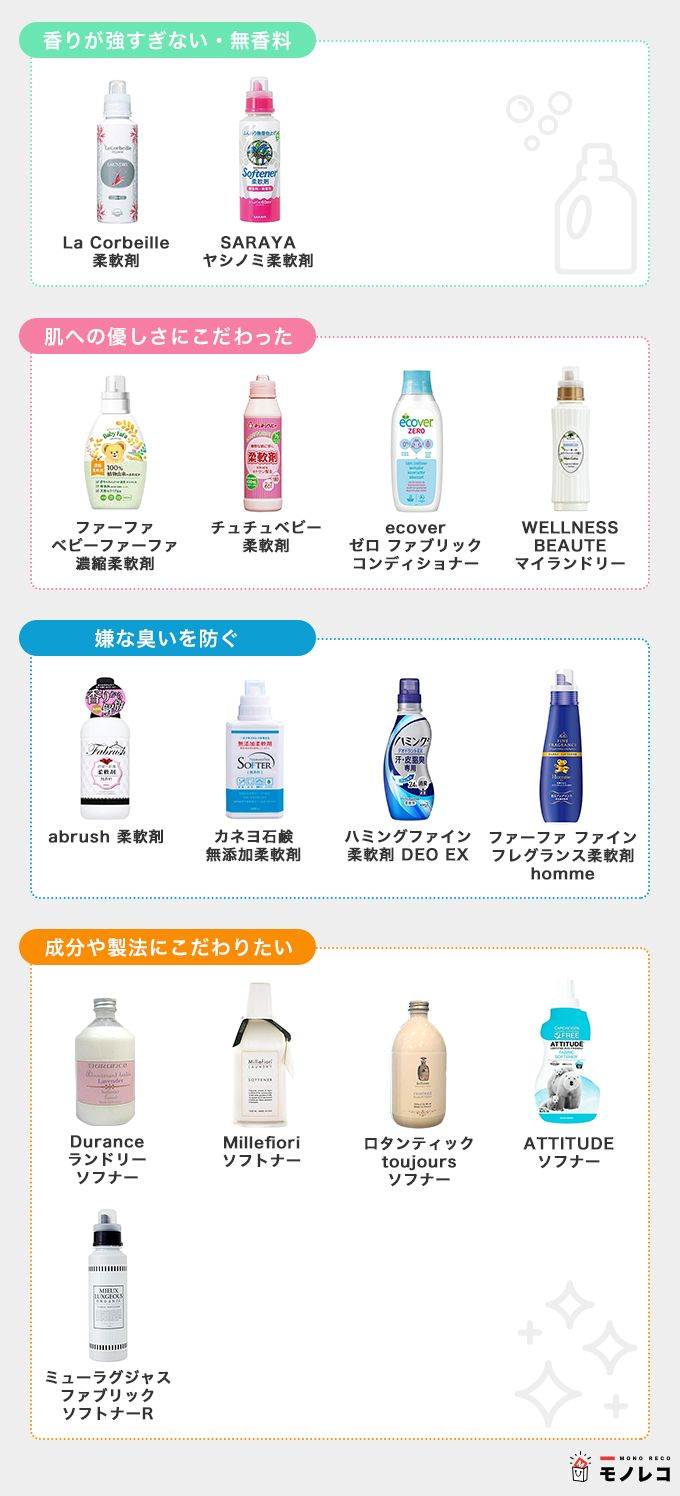 柔軟剤ペルソナ別一覧の画像
