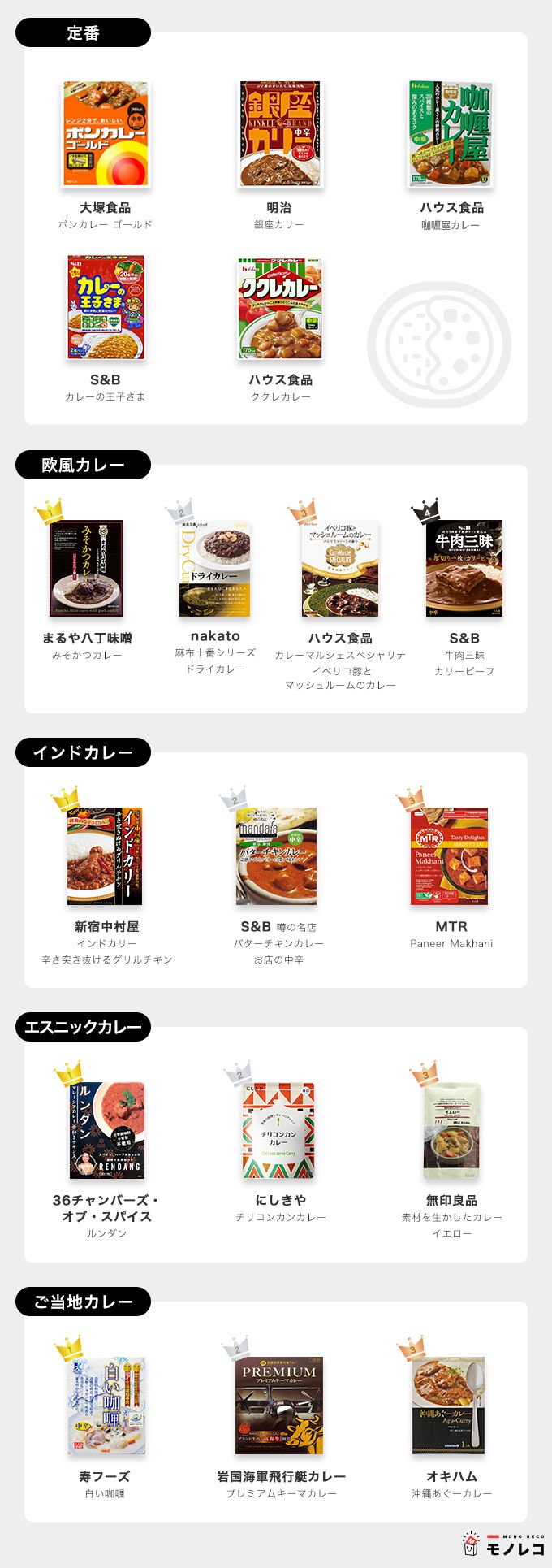 レトルトカレーおすすめ一覧画像
