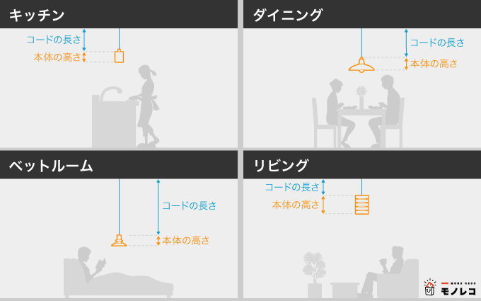 ペンダントライトを選ぶときはコードの長さや本体の高さに気をつけよう!