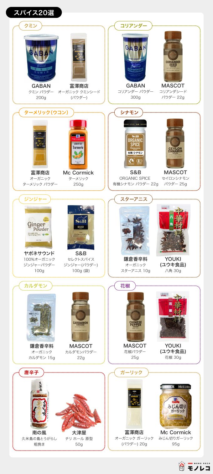 スパイスおすすめ選 スパイスライフアドバイザーが選び方や使い方も紹介 モノレコ By Ameba スパイスおすすめ選 スパイスライフアドバイザーが選び方や使い方も紹介 モノレコ By Ameba