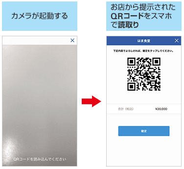 「〈はまぎん〉はまPayアプリ」による支払い方法(「カメラ起動」および「QRコードを読み取り」)の画像