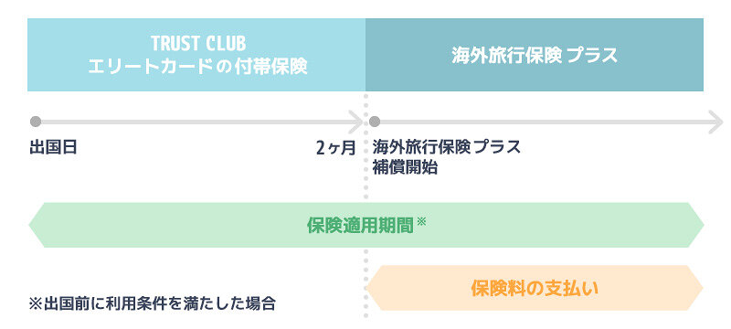 Trust Clubカードのプラチナカードは3千円 全8種の比較やシティカードとの違いも紹介 マネ会 クレジットカード By Ameba