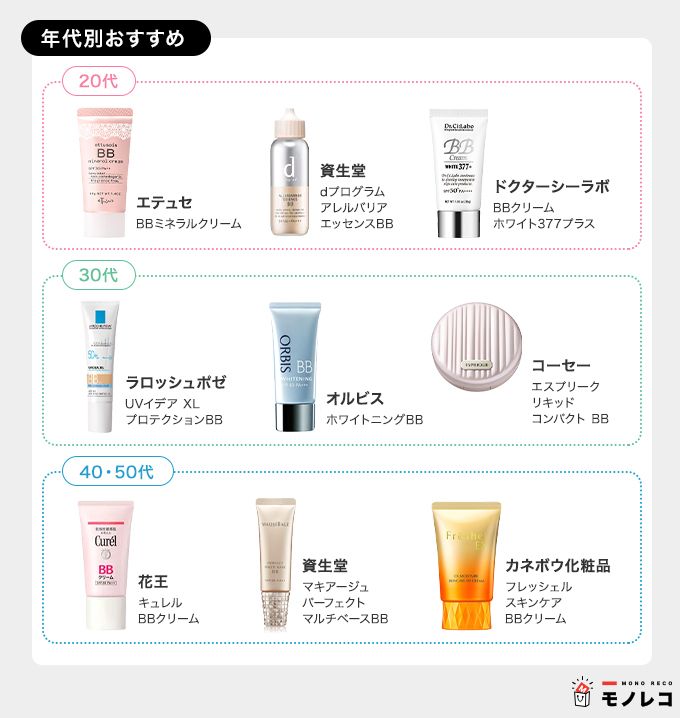 BBクリーム年代別おすすめ