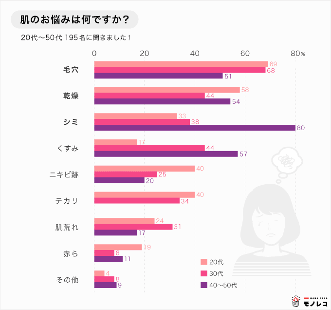 BBクリームおすすめ23選｜20代から50代まで年代別に紹介【人気ランキング付】 | モノレコ by Ameba