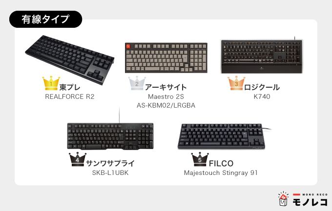 キーボードおすすめ一覧【有線タイプ】