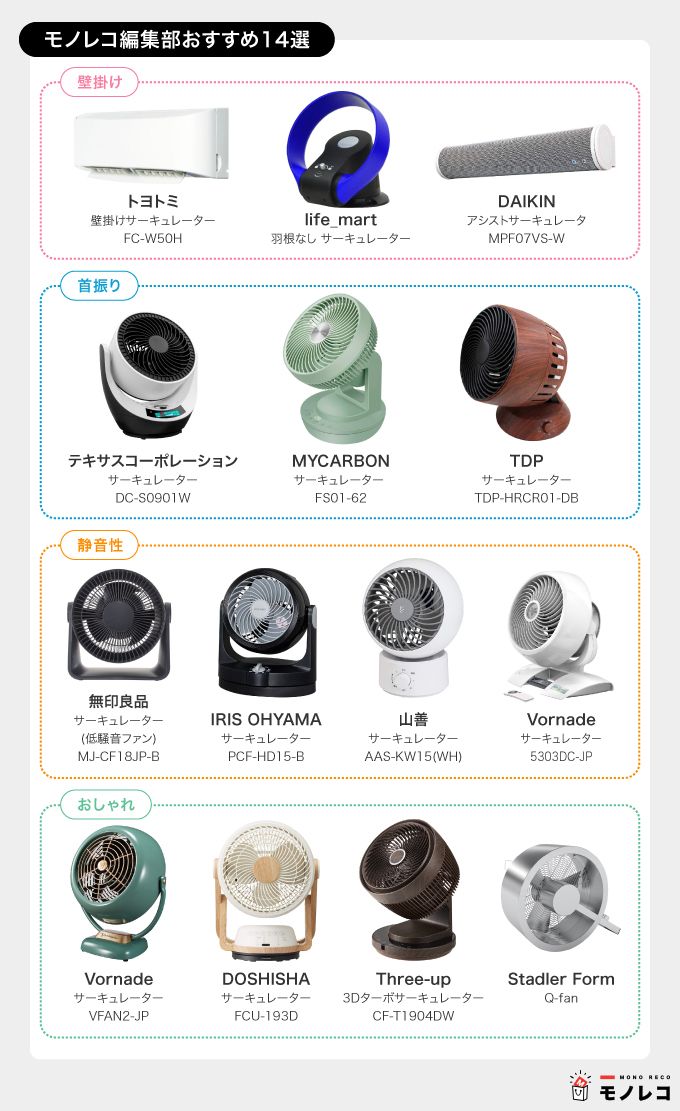 編集部おすすめのサーキュレーター一覧の画像