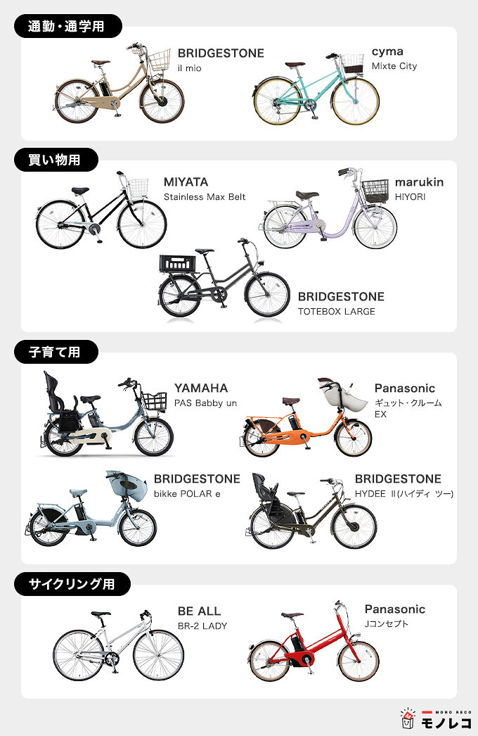 ママチャリおすすめ11選 自転車評論家によるシチュエーション別ランキングと選び方 モノレコ By Ameba