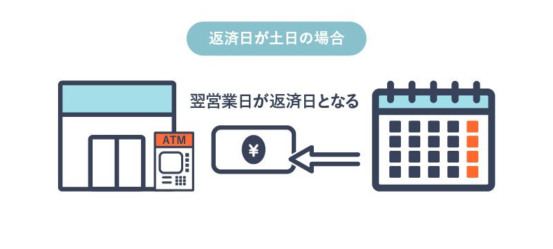 アイフルは土日でも利用できる 土日の審査から即日融資まで徹底調査 マネ会 カードローン By Ameba