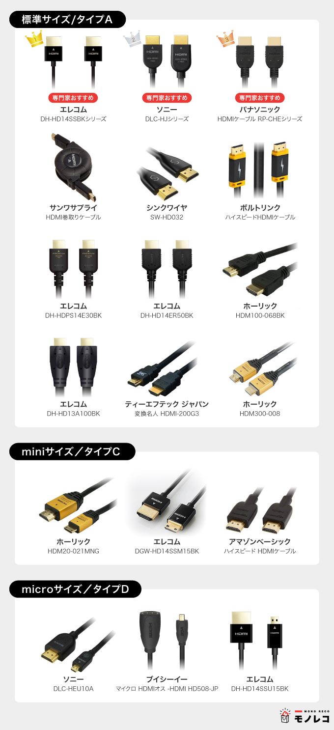 正規品送料無料 4K×2K対応 エレコム ブラック 5m DH-HD14ER50BK HDMI ケーブル AV