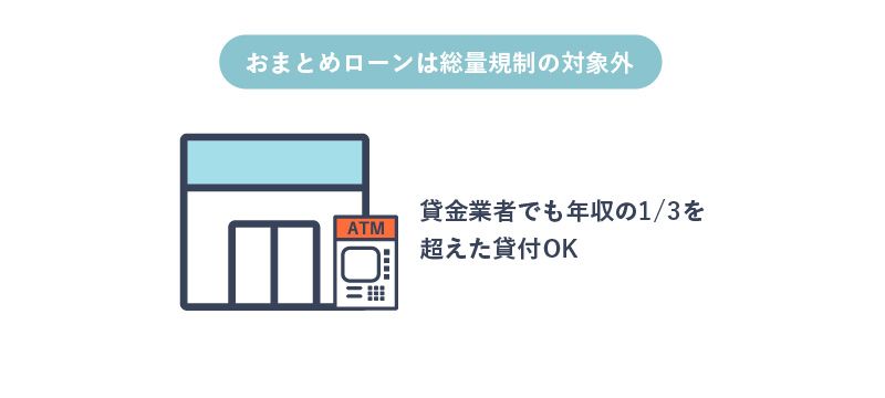 Smbcモビットはおまとめローンでも審査に通る おすすめのおまとめローンもご紹介 マネ会 カードローン