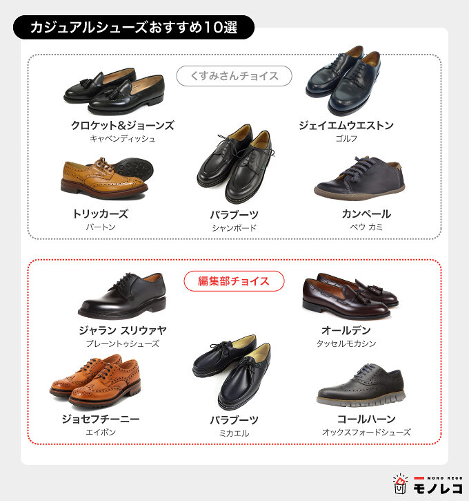革靴おすすめ25選 ビジネスからカジュアルまでシーン別に紹介 お手入れ方法も モノレコ By Ameba