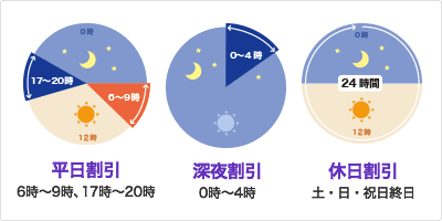 ETCカードの割引制度の画像