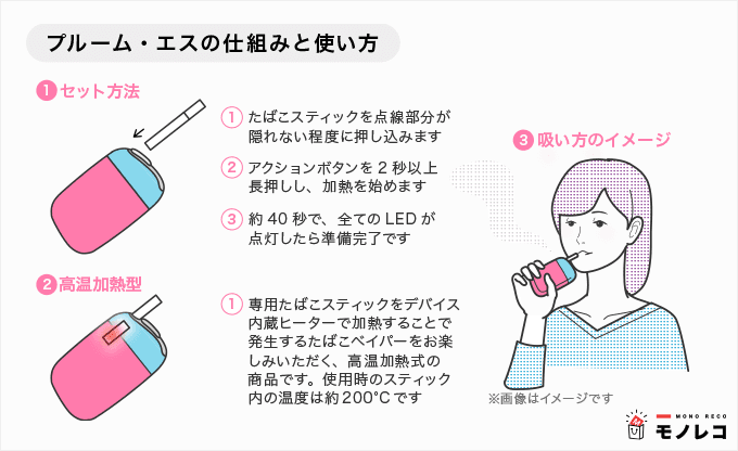 プルームシリーズのおすすめポイントをjt社員が紹介 全18味の比較や使い方も モノレコ By Ameba