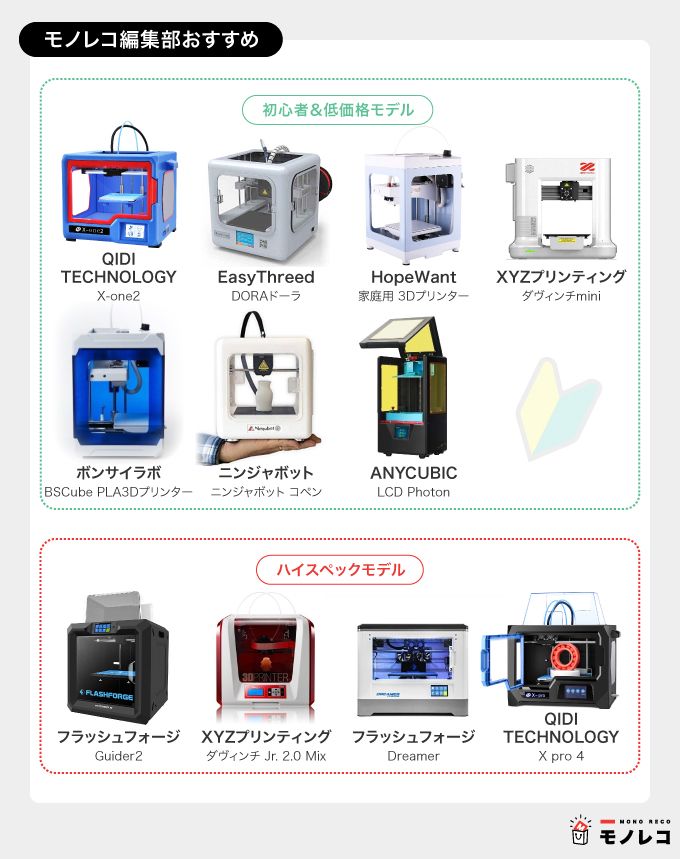 モノレコ編集部おすすめの3Dプリンター一覧