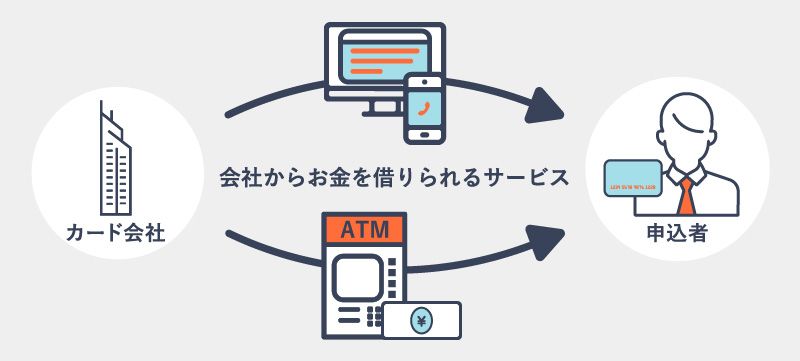 お金がない時はどうする？本当に金欠でやばいときの乗り切り方18選